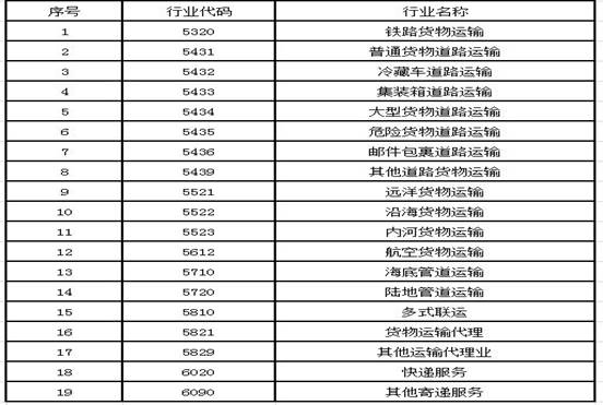 社会保险费及非税收入优惠政策解读
