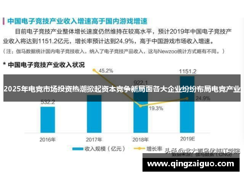 2025年电竞市场投资热潮掀起资本竞争新局面各大企业纷纷布局电竞产业